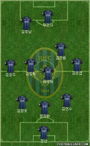 Incheon United Formation 2020