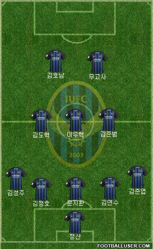 Incheon United Formation 2020