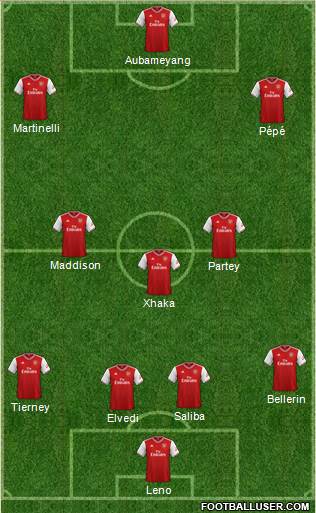 Arsenal Formation 2020