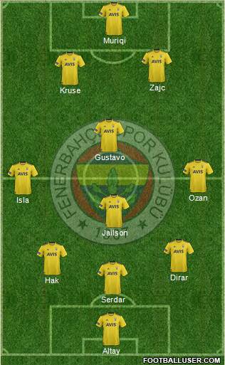 Fenerbahçe SK Formation 2020