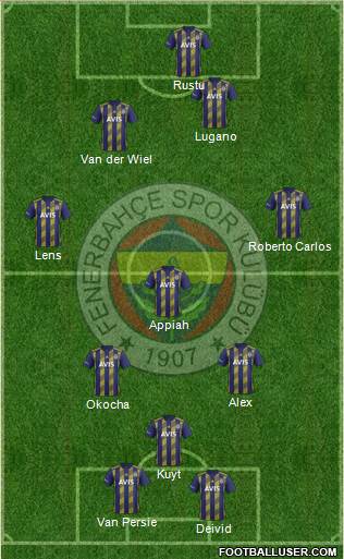 Fenerbahçe SK Formation 2020