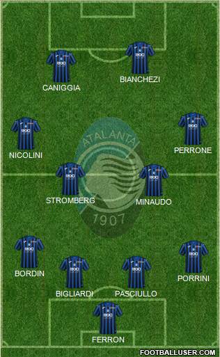 Atalanta Formation 2020