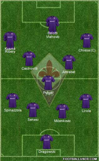 Fiorentina Formation 2020