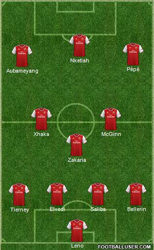 Arsenal Formation 2020