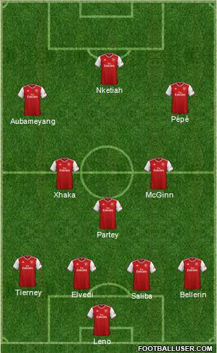 Arsenal Formation 2020