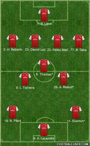 Arsenal Formation 2020