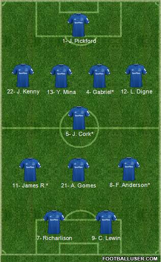 Everton Formation 2020