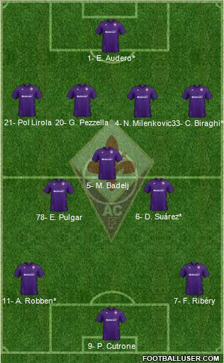 Fiorentina Formation 2020