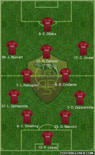 AS Roma Formation 2020