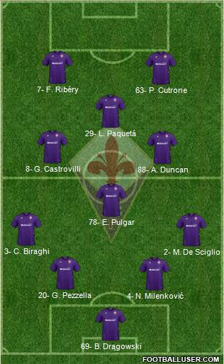 Fiorentina Formation 2020