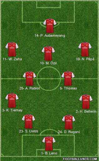 Arsenal Formation 2020