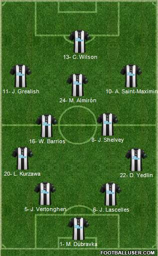 Newcastle United Formation 2020