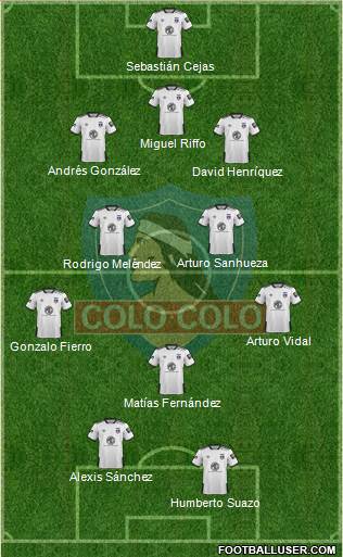 CSD Colo Colo Formation 2020