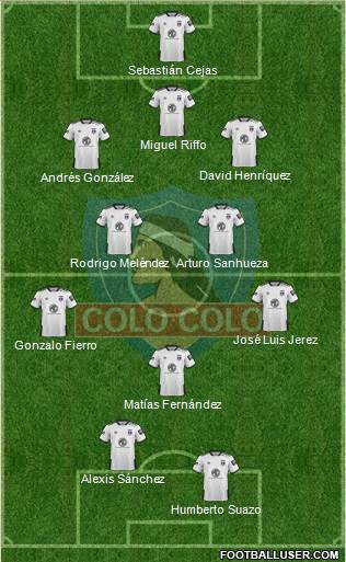 CSD Colo Colo Formation 2020