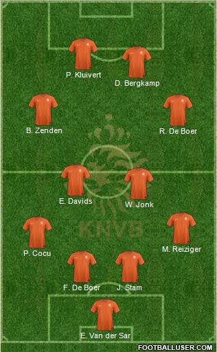 Holland Formation 2020