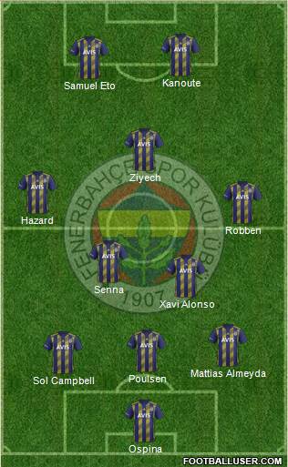 Fenerbahçe SK Formation 2020