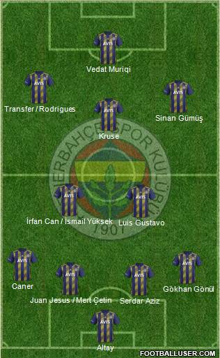 Fenerbahçe SK Formation 2020