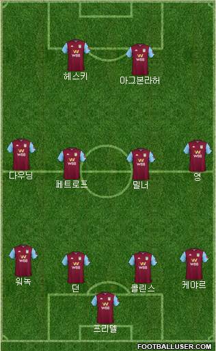 Aston Villa Formation 2020