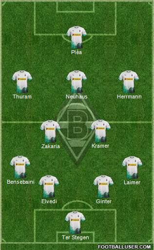 Borussia Mönchengladbach Formation 2020