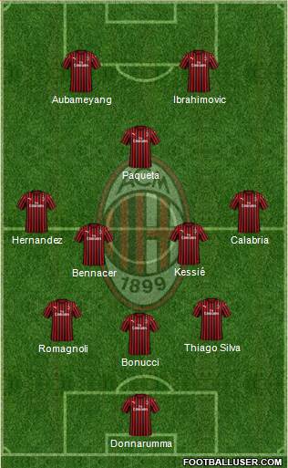 A.C. Milan Formation 2020