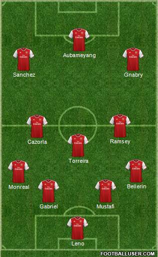 Arsenal Formation 2020