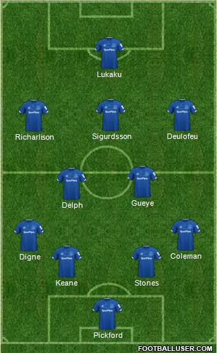 Everton Formation 2020