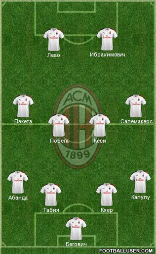 A.C. Milan Formation 2020