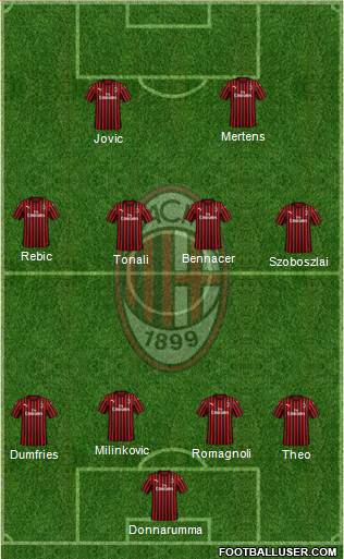 A.C. Milan Formation 2020