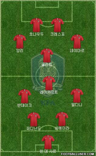 South Korea Formation 2020