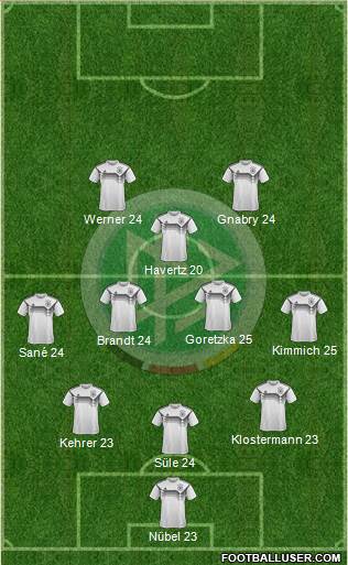 Germany Formation 2020