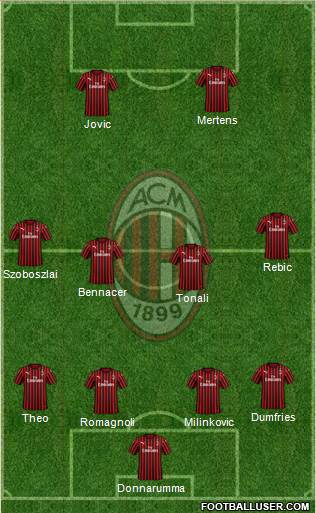 A.C. Milan Formation 2020