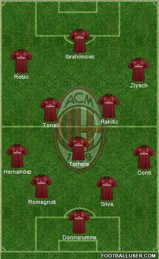 A.C. Milan Formation 2020