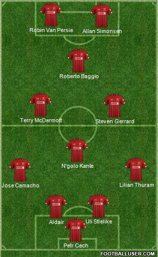 Liverpool Formation 2020