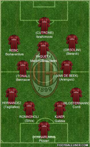 A.C. Milan Formation 2020