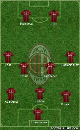 A.C. Milan Formation 2020