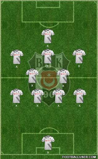 Besiktas JK Formation 2020