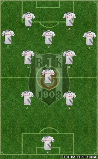 Besiktas JK Formation 2020