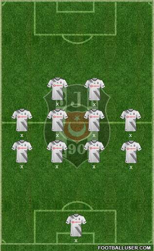 Besiktas JK Formation 2020