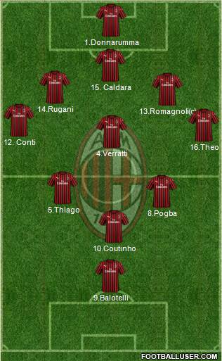 A.C. Milan Formation 2020