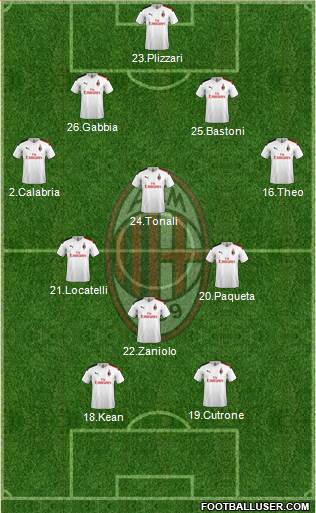 A.C. Milan Formation 2020