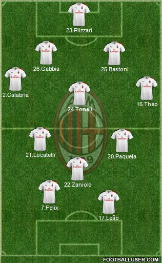 A.C. Milan Formation 2020