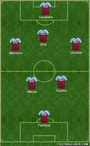 West Ham United Formation 2020