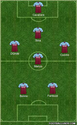 West Ham United Formation 2020