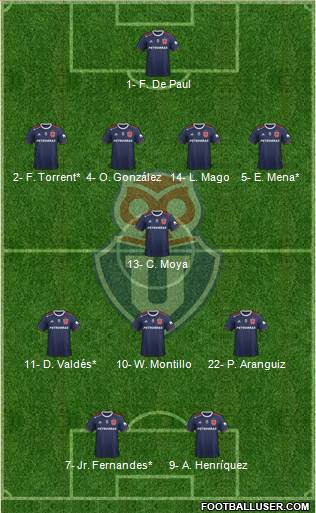 CF Universidad de Chile Formation 2020