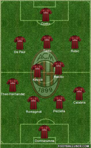 A.C. Milan Formation 2020