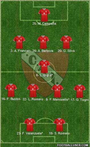 Independiente Formation 2020