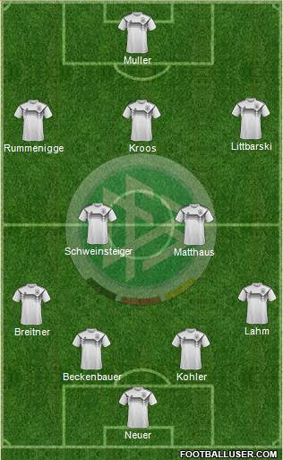 Germany Formation 2020