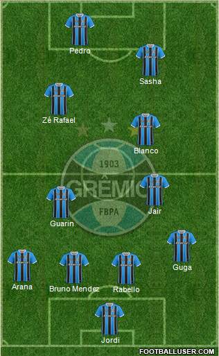 Grêmio FBPA Formation 2020