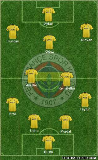 Fenerbahçe SK Formation 2020