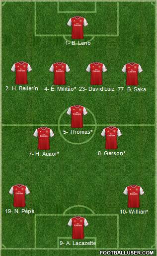 Arsenal Formation 2020